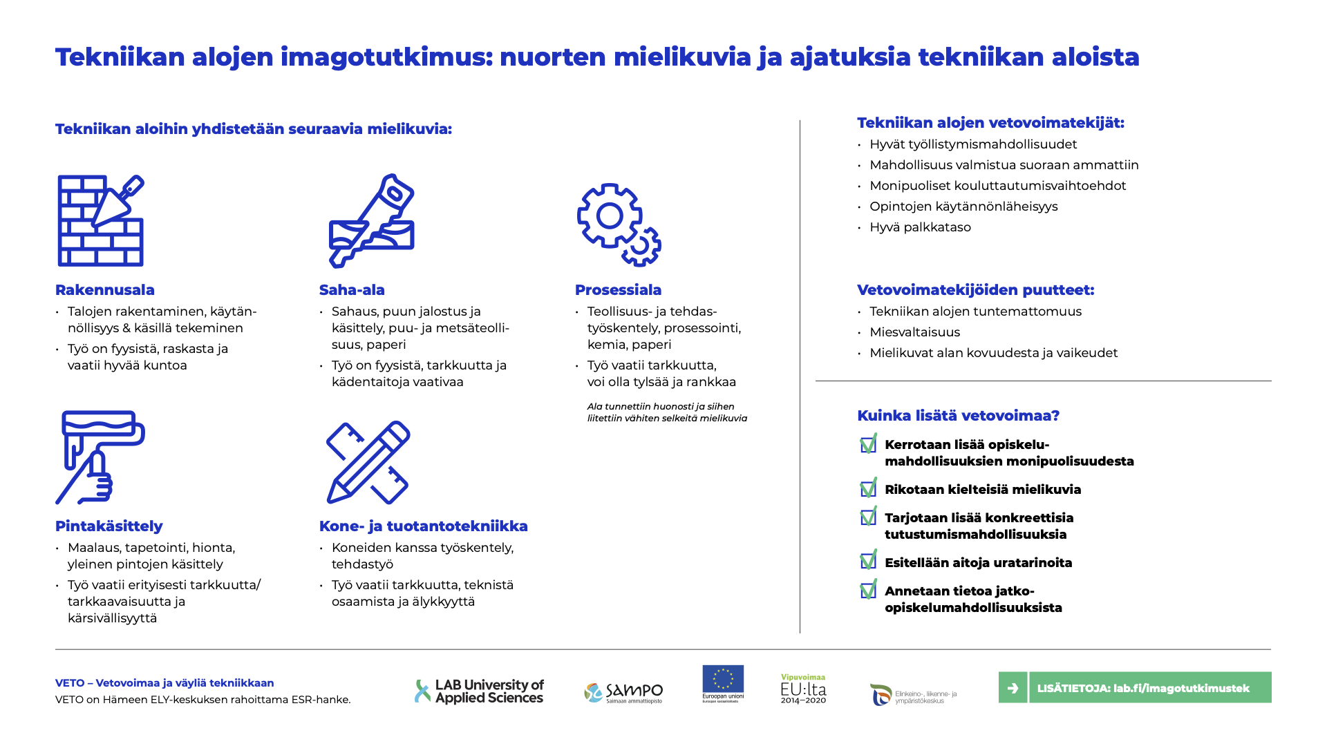 Imagotutkimuksen infograafi