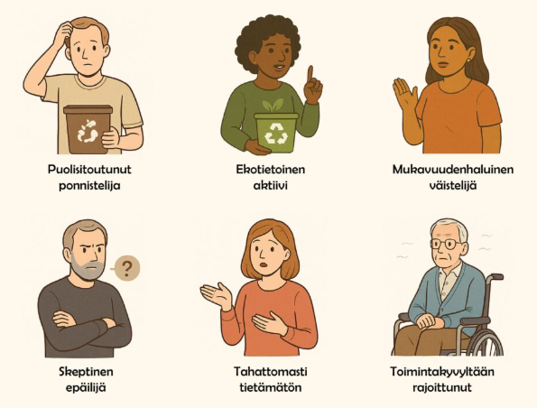 Erilaiset biojätteen lajittelijaprofiilit