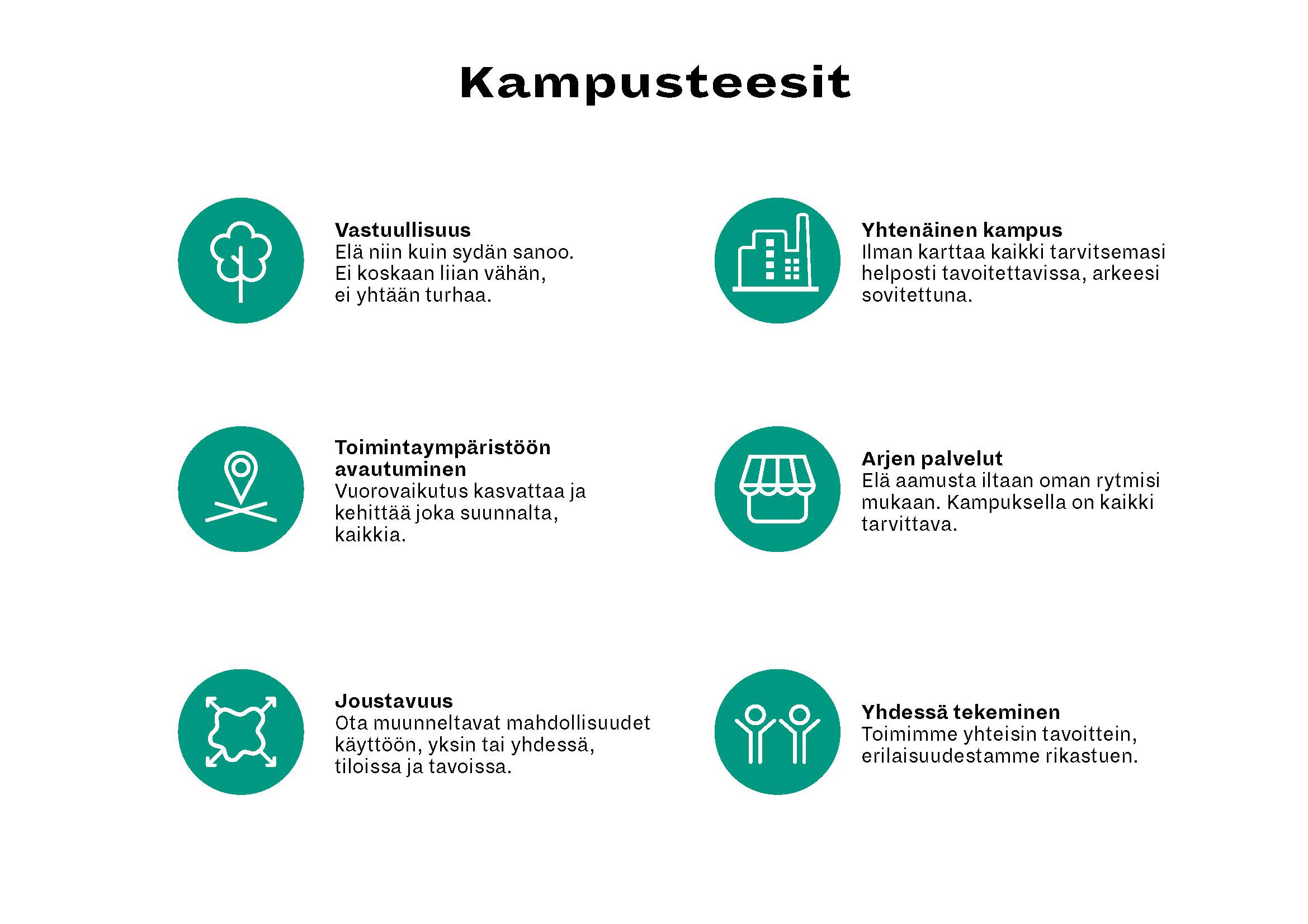 kampusteesit