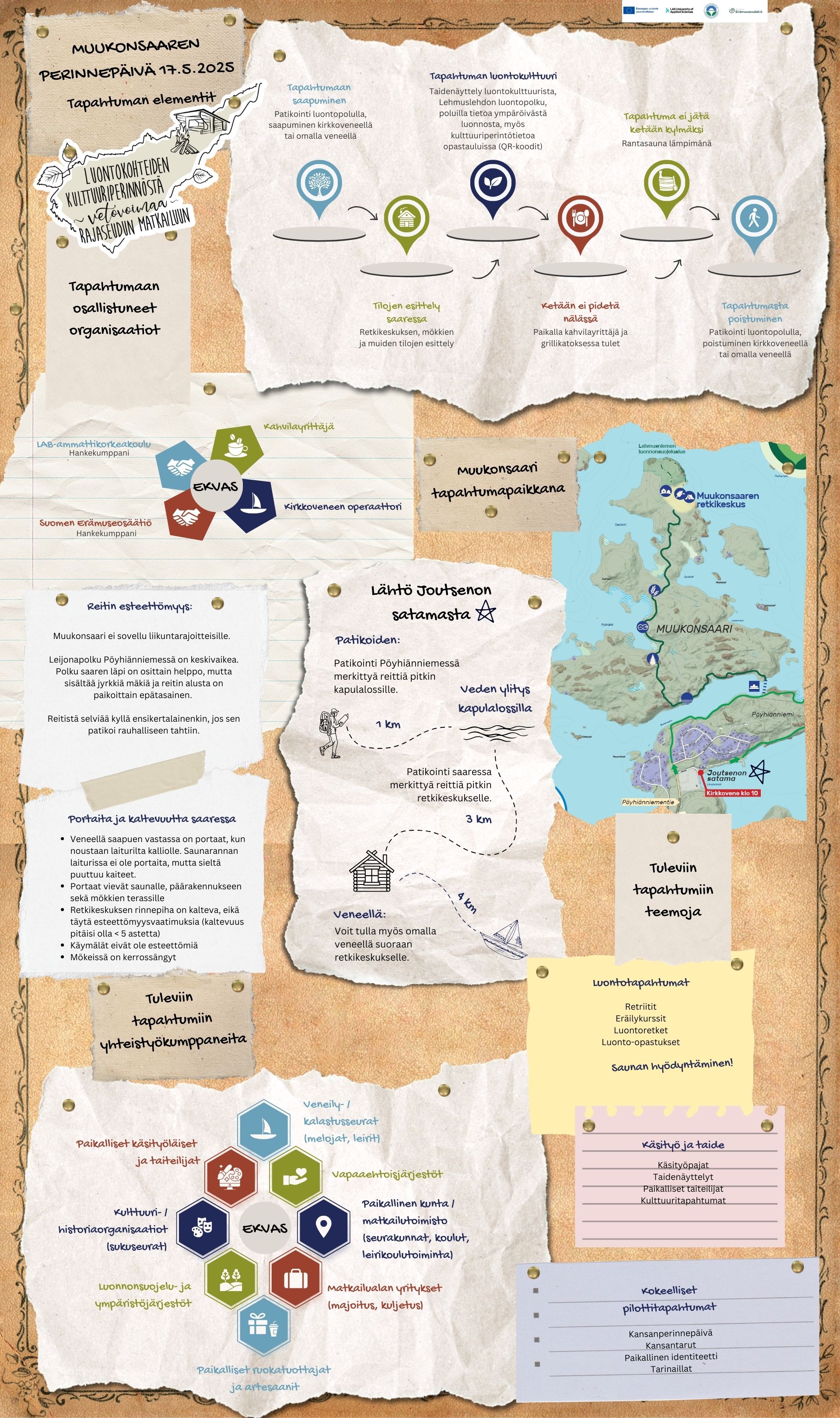 Muukonsaaren perinnepäivän tapahtuman elementit