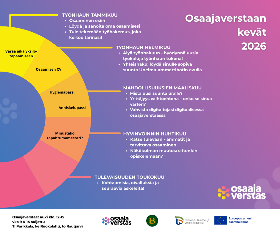 Kevään teemat kuukausittain