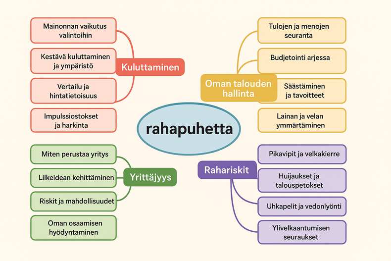 Työpajojen teemat