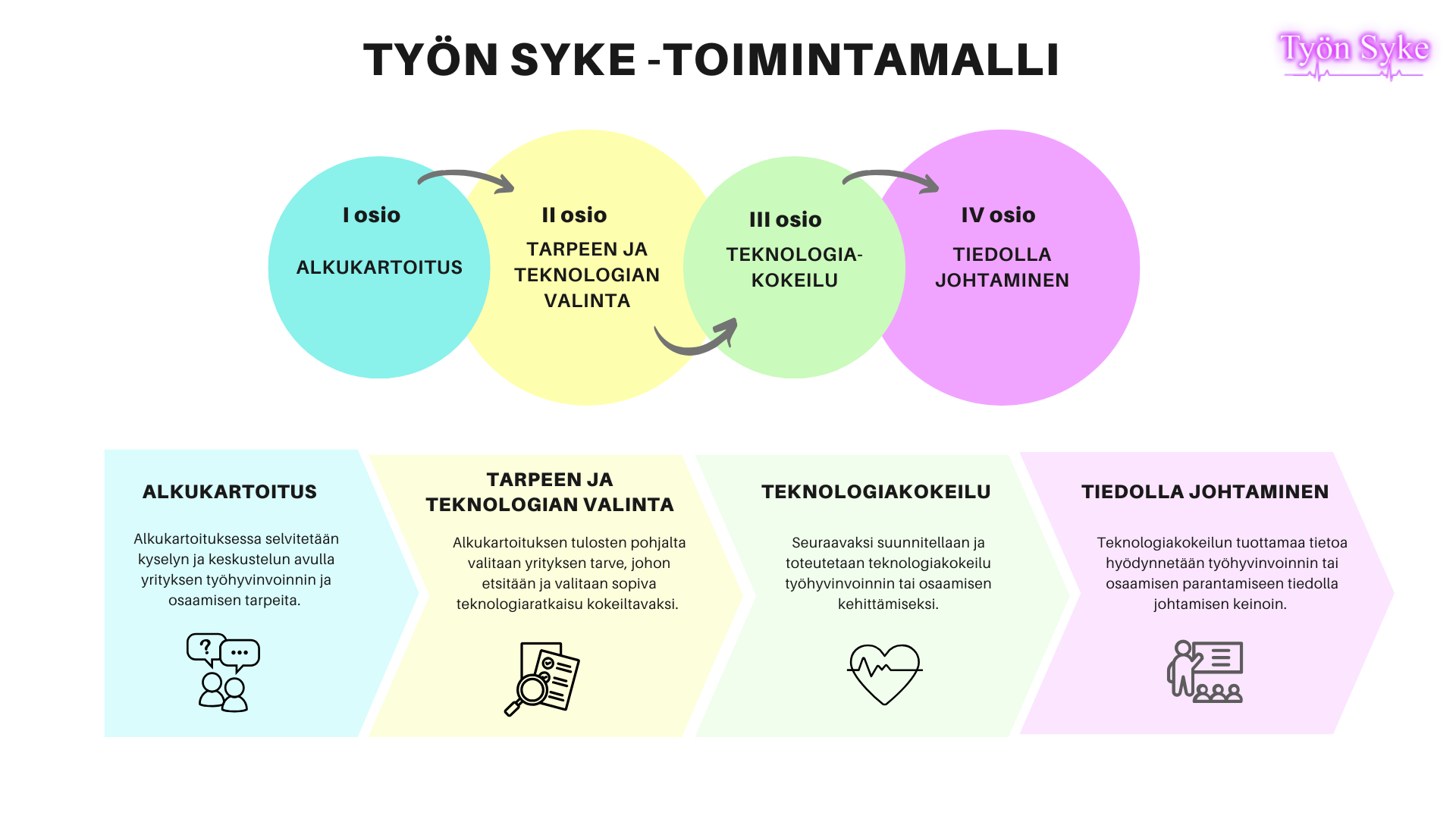Toimintamalli