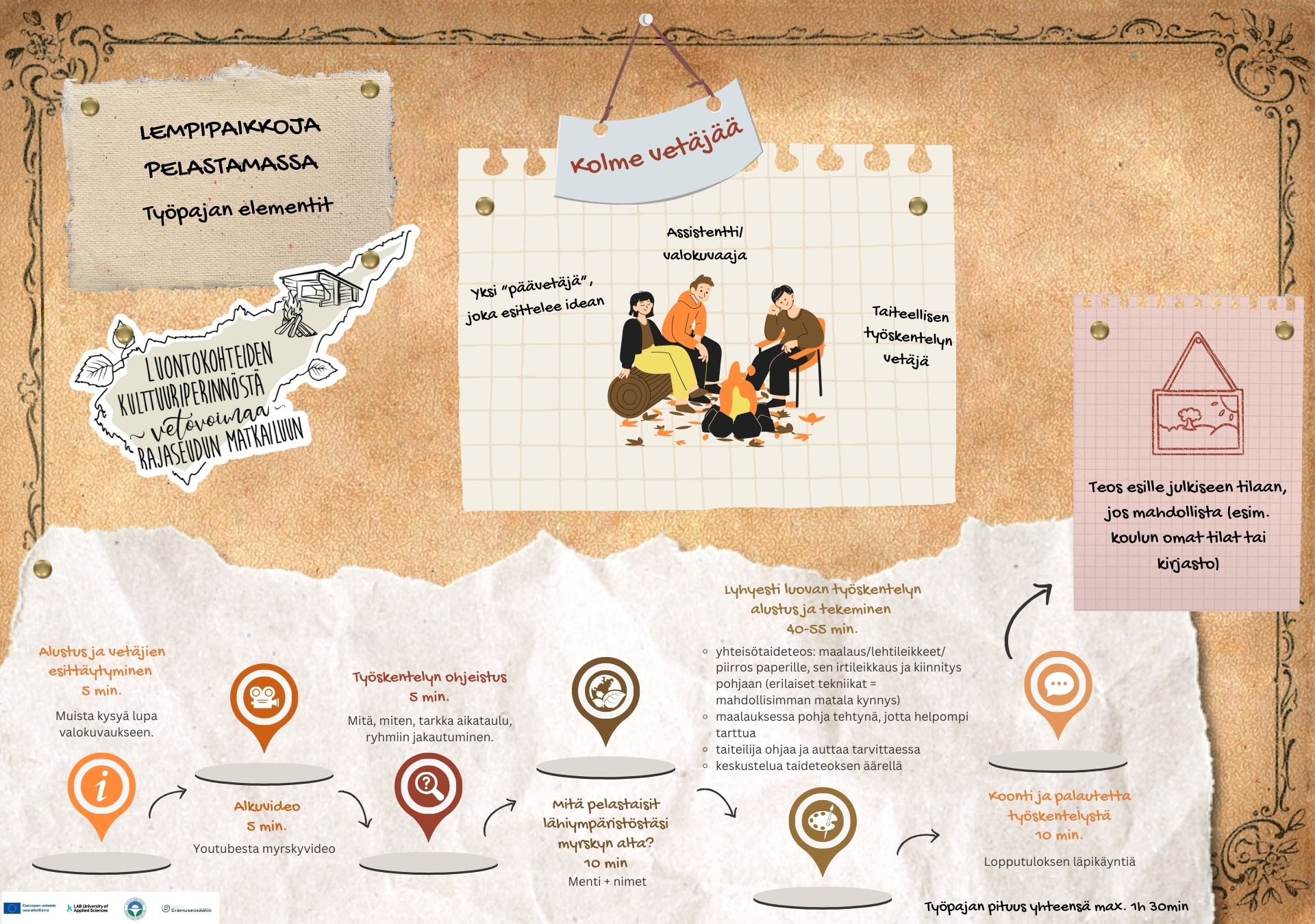Lempipaikkoja pelastamassa työpajan elementit