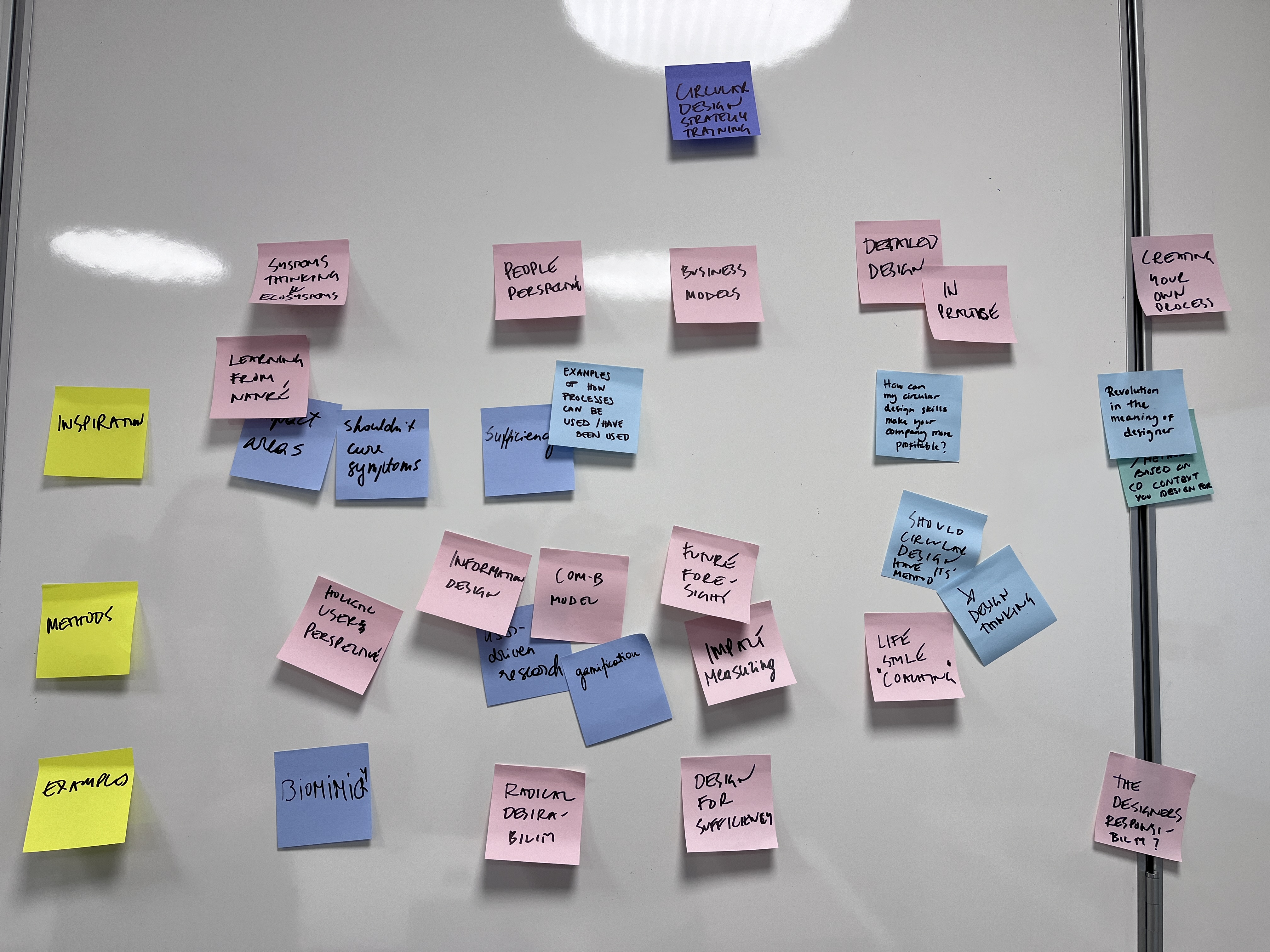 Post-it notes in a workshop
