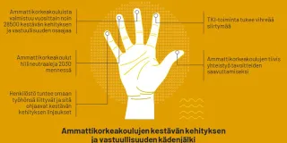 Ammattikorkeakoulujen kestävän kehityksen ja vastuullisuuden kädenjälki.