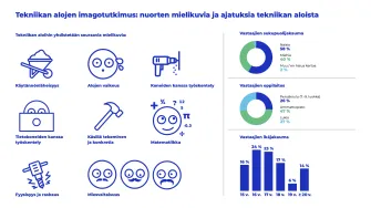 Imagotutkimuksen infograafi