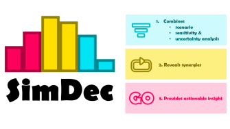 SimDec concept combines scenarios, sensitivity & uncertainty analysis, revelas synergies and provides insights for actions
