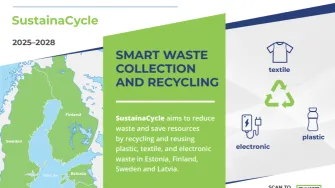 SustainaCycle poster picture and text