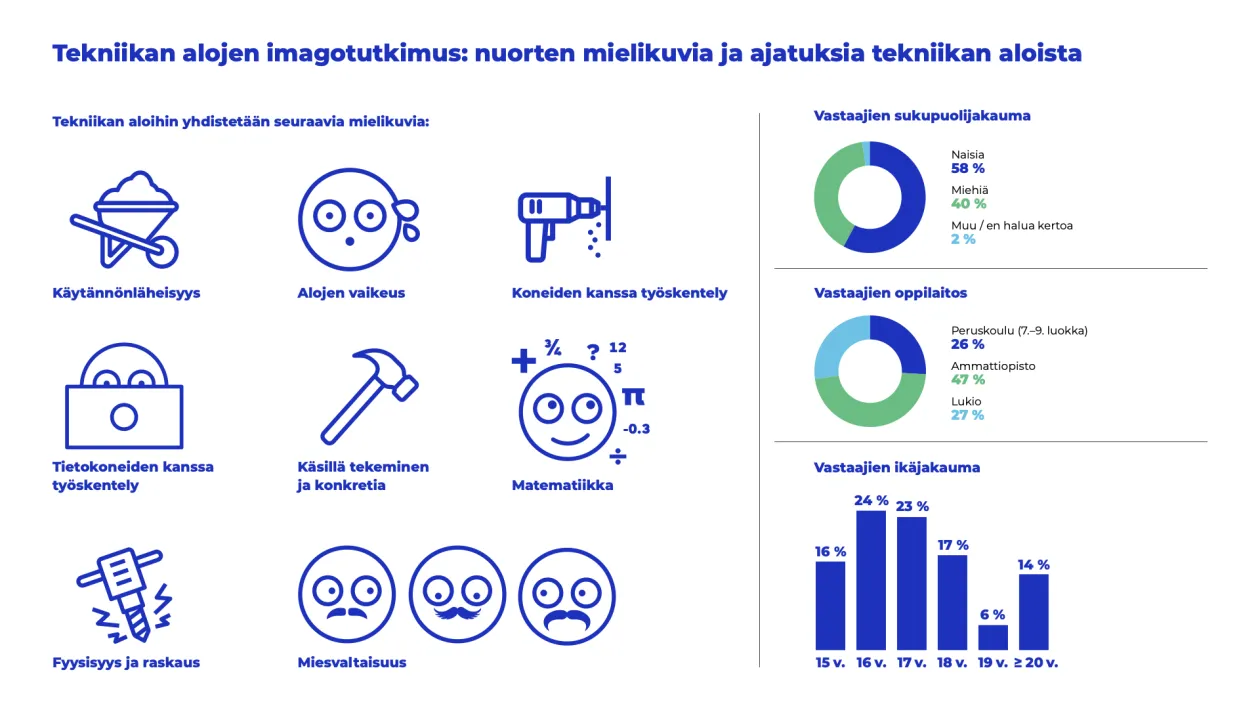 Imagotutkimuksen infograafi