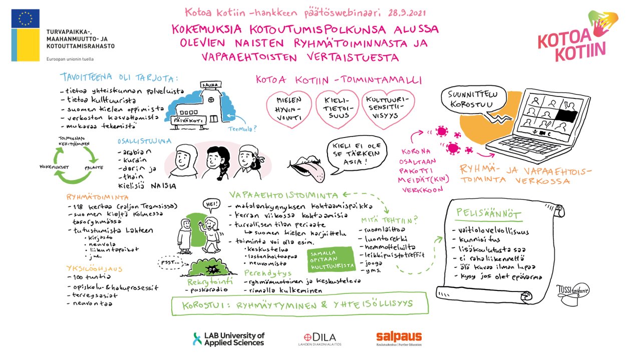 Kotoa kotiin -hankkeen webinaarissa tehty livekuvitus.