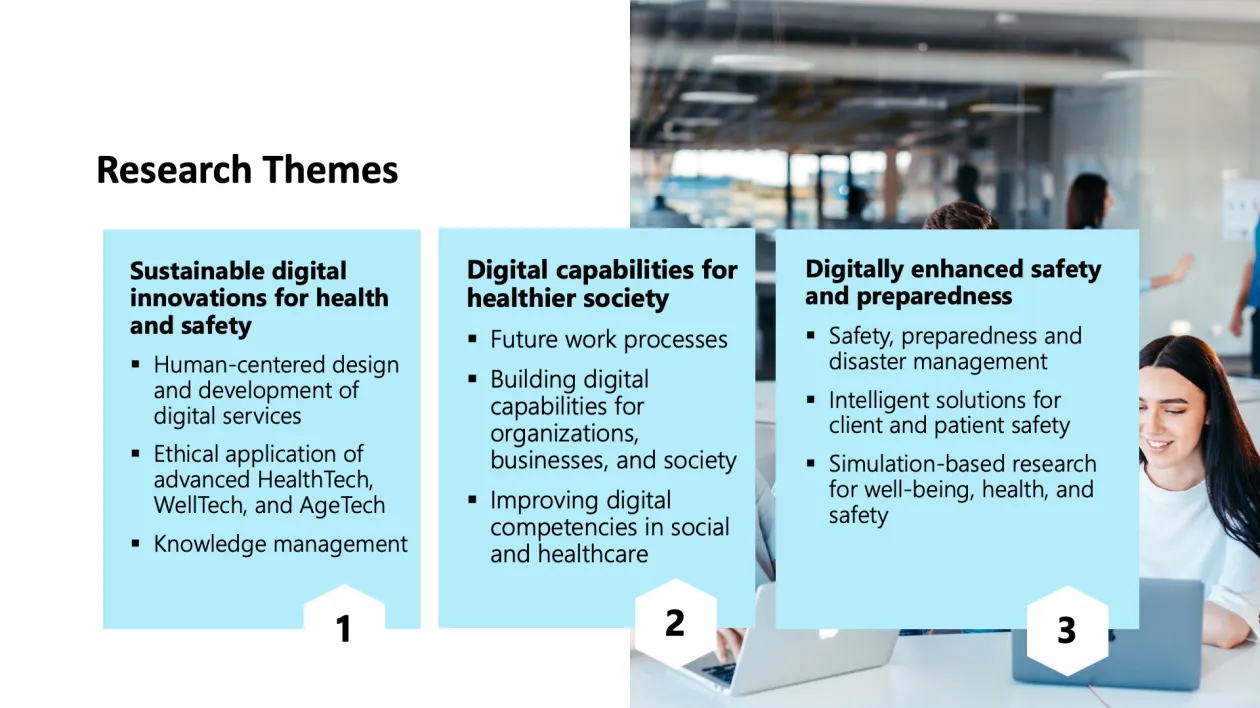 Digital Transformation in Health and Safety reseach group research themes.
