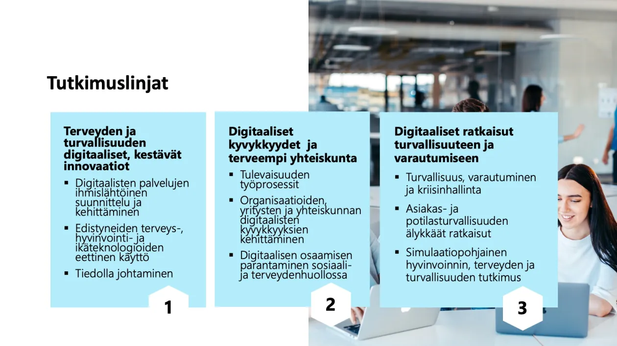 Hyvinvointi, terveys ja turvallisuus digitaalisessa muutoksessa -tutkimusryhmän tutkimuslinjat.
