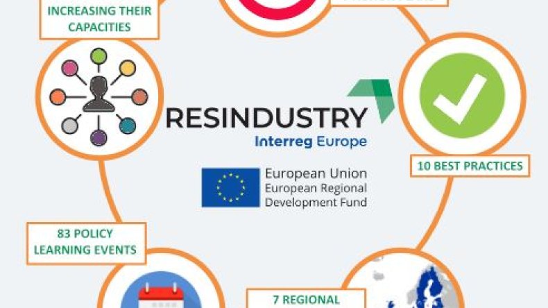 RESINDUSTRY outcomes overview
