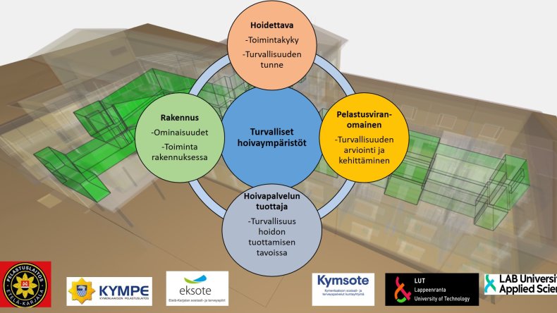 Toiminnallinen poistumisturvallisuus ja turvallinen hoivaympäristö