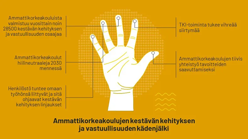 Ammattikorkeakoulujen kestävän kehityksen ja vastuullisuuden kädenjälki.