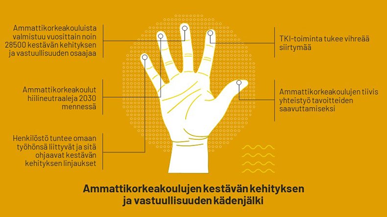 Ammattikorkeakoulujen kestävän kehityksen ja vastuullisuuden kädenjälki.